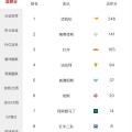 格斗术语解析马拉松预测日报F1赛车俱乐部日报NBA电竞比赛预测